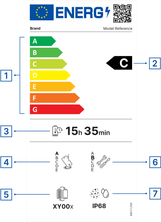 So sieht das EPREL-Label aus. So sieht das EPREL-Label aus.