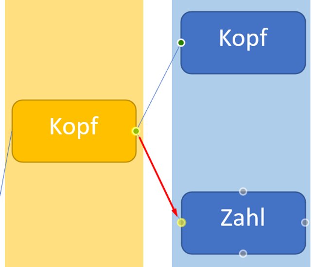 Kästen mit Linien verbinden, die daran haften bleiben.