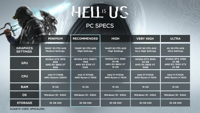 Hell is Us Systemvoraussetzungen Hell is Us Systemvoraussetzungen