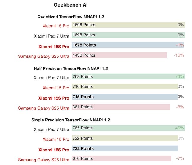 Geekbench AI Notebookcheck Xiaomi-Chip Geekbench AI Notebookcheck Xiaomi-Chip
