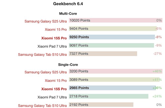 Geekbench Notebookcheck Xiaomi-Chip Geekbench Notebookcheck Xiaomi-Chip