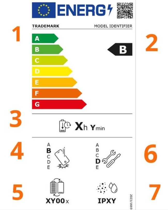 Energielabel für Smartphones Energielabel für Smartphones