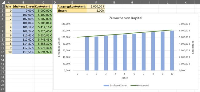 Tabelle und Diagramm