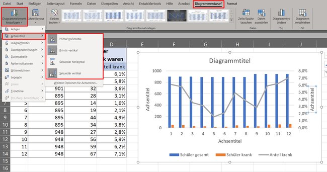 Excel Achsentitel hinzufügen