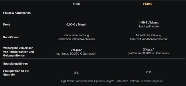 Scalable Capital bietet eine transparente Auflistung aller Kosten für beiden Modelle. Scalable Capital bietet eine transparente Auflistung aller Kosten für beiden Modelle.