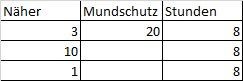 Beispiel für eine Dreisatztabelle in Excel Beispiel für eine Dreisatztabelle in Excel