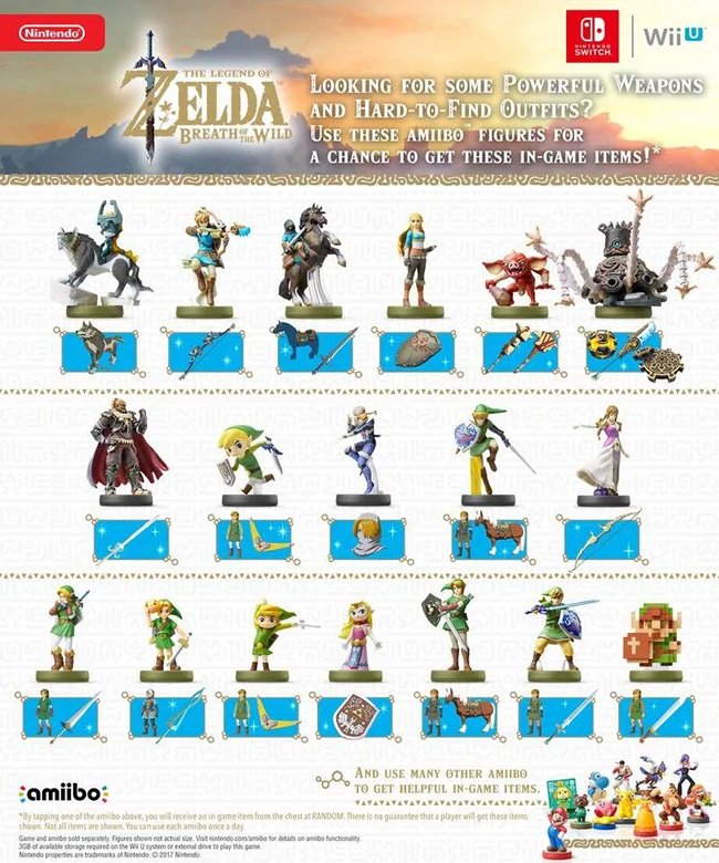 Ein Werbebild für "The Legend of Zelda: Breath of the Wild" mit Nintendo Switch- und Wii U-Logos. Oben ist das Spiel-Logo mit dem Text: "Looking for some Powerful Weapons and Hard-to-Find Outfits? Use these amiibo figures for a chance to get these in-game items!" Abgebildet sind mehrere amiibo-Figuren aus der Zelda-Reihe, darunter Link, Zelda, Ganondorf und andere Charaktere, sowie ihre zugehörigen In-Game-Belohnungen wie Waffen, Schilde und Outfits. Unten ist ein Hinweis, dass auch andere amiibo verwendet werden können, um hilfreiche In-Game-Items zu erhalten. Rechts unten sind weitere amiibo-Figuren aus anderen Nintendo-Serien abgebildet. Ein Werbebild für "The Legend of Zelda: Breath of the Wild" mit Nintendo Switch- und Wii U-Logos. Oben ist das Spiel-Logo mit dem Text: "Looking for some Powerful Weapons and Hard-to-Find Outfits? Use these amiibo figures for a chance to get these in-game items!" Abgebildet sind mehrere amiibo-Figuren aus der Zelda-Reihe, darunter Link, Zelda, Ganondorf und andere Charaktere, sowie ihre zugehörigen In-Game-Belohnungen wie Waffen, Schilde und Outfits. Unten ist ein Hinweis, dass auch andere amiibo verwendet werden können, um hilfreiche In-Game-Items zu erhalten. Rechts unten sind weitere amiibo-Figuren aus anderen Nintendo-Serien abgebildet.