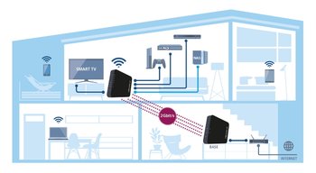 Das GigaGate Starter Kit besteht aus zwei Geräten: Base und Satellite. Zwischen Base und Satellite wird ein hoch-performantes WLAN-Netz mit einer maximalen Übertragungsgeschwindigkeit von 2 Gbit/s aufgespannt.