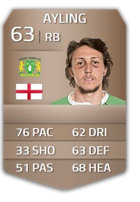 RV: Luke Ayling (Yeovil Town)