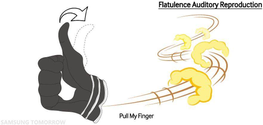 Die „Putty Finger“-Geste sollte selbsterklärend sein. Die „Putty Finger“-Geste sollte selbsterklärend sein.