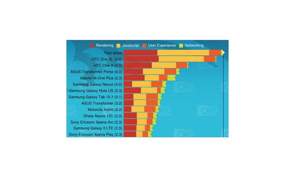 Snapdragon APQ8064 Vellamo Benchmark