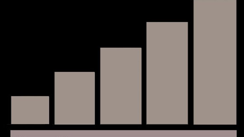 iPhone 4 Empfangsspektrum aufgeteilt auf die Empfangsbalken