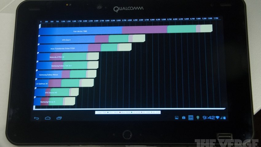 Qualcomm-Snapdragon-S4