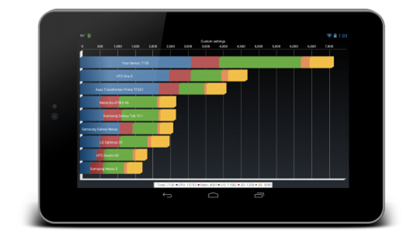 Google Nexus 7 im Quadrant-Benchmark