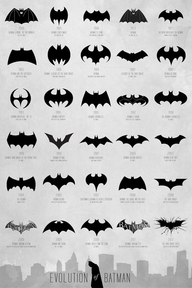 Batman-Logos