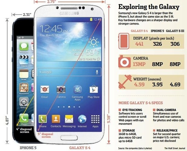 s4_vs_iphone5_wallstreet