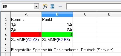 Mit der entsprechenden Einstellung der Sprache für das Gebietsschema in OpenOffice werden Dezimalzahlen mit einem Punkt statt Komma dargestellt OpenOffice Punkt statt Komma Zahlen