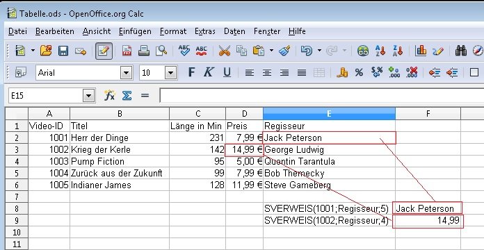 Mit dem Verweis kann man in OpenOffice Calc auf bestimmte Informationen einer Datentabelle zugreifen OpenOffice Verweis Screenshot