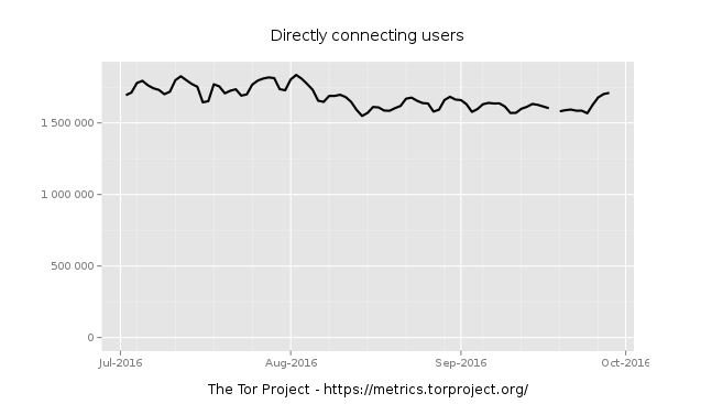Tor Browser for Android