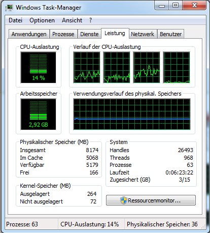 Leicht in Erfahrung bringen könnt ihr die CPU-Auslastung mit dem Windows Task Manager Windows Task Manager