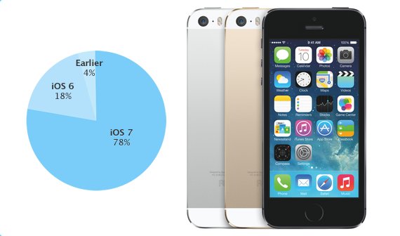 Diagramm: developer.apple.com