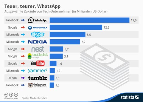 Grafik-Tech-Uebernahme