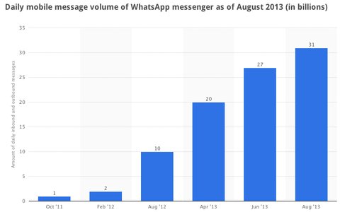daily-messages-whatsapp