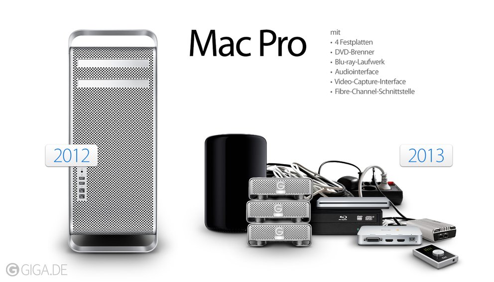 Adapterlösungen, externe Erweiterungen – hatten wir das Thema nicht schon mal?! Hier unsere Grafik von 2013 zum Messi-Mac-Pro.