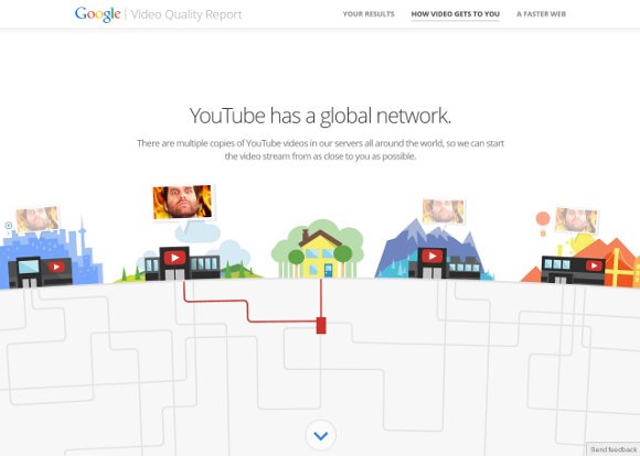 YouTube-Video-Quality-Report