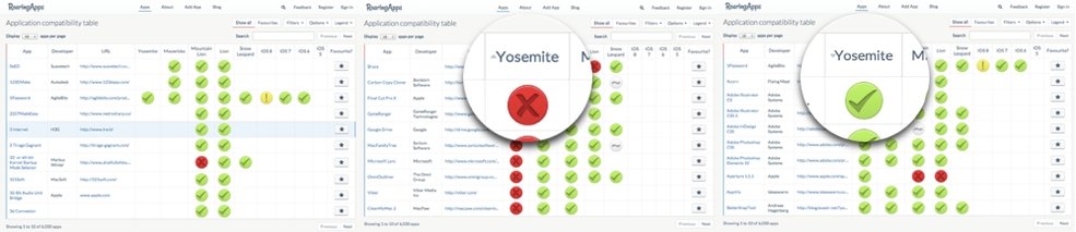 yosemite_apps