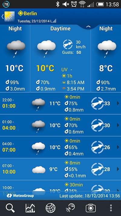 Mit Wetter-Apps wie WeatherPro kann man sich bereits das Wetter von nächster Woche anzeigen lassen. Tendenz: definitiv kein Schnee.