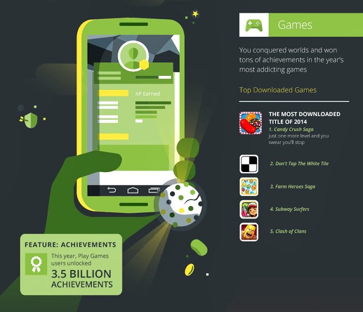 play-store-2014-games