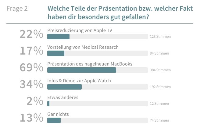 umfrage_screen