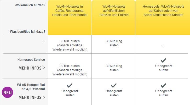 Kabel Deutschland Übersicht