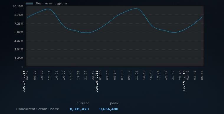 Steam Stats