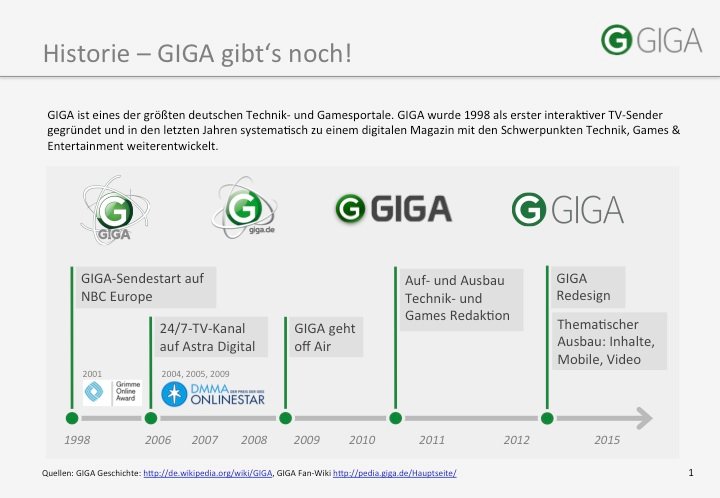 GIGA-Logo-Historie