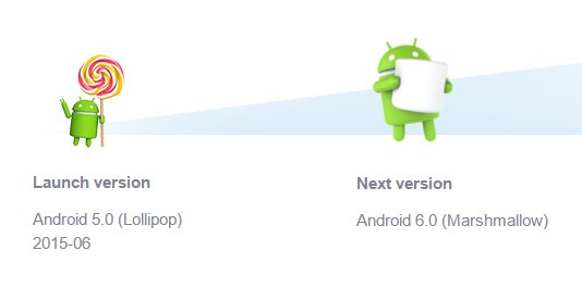 sony-xperia-android-5.0-6.0-update