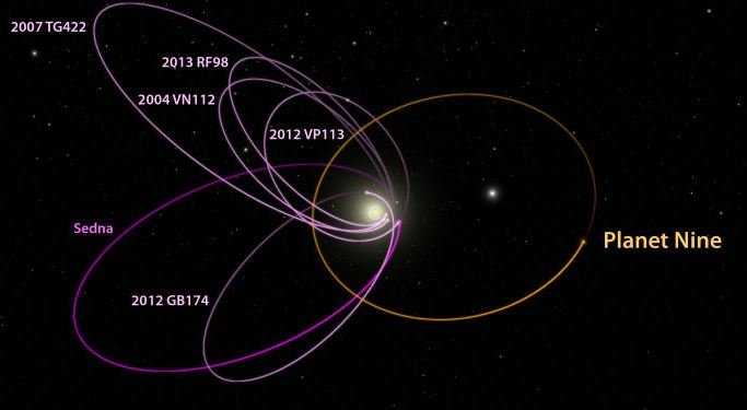 Neuer Planet Grafik