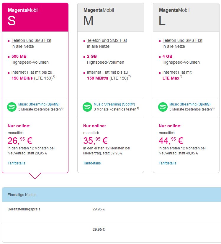 LTE-Tarife: Die Besten Angebote Im Vergleich