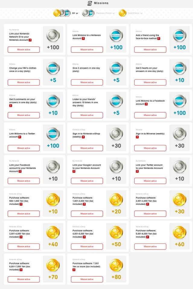 My Nintendo Missions