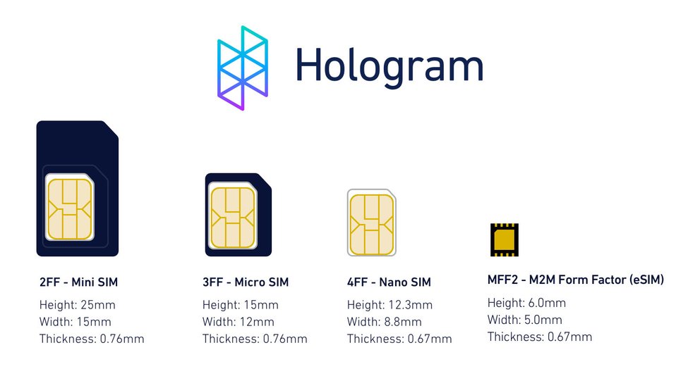 Eine eSIM ist fest im Telefon verbaut. Bild: hologram.io