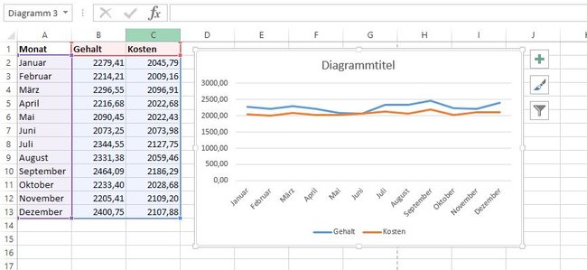 Auch Diagramme mit mehr als zwei Spalten sind kein Problem für Excel, fast immer ordnet es die Datensätze korrekt zu.