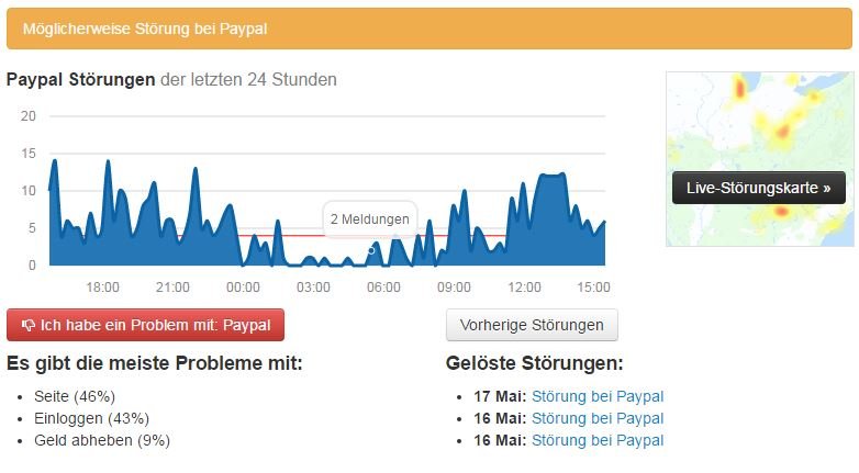 PayPal-Störung