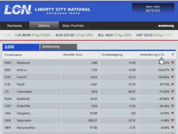 Der LCN Aktienmarkt in GTA 5