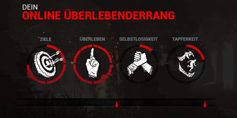 Maximal könnt ihr 5.000 Blutpunkte pro Kategorie erhalten - mit Opfergaben lassen sich die Werte auch noch erhöhen.