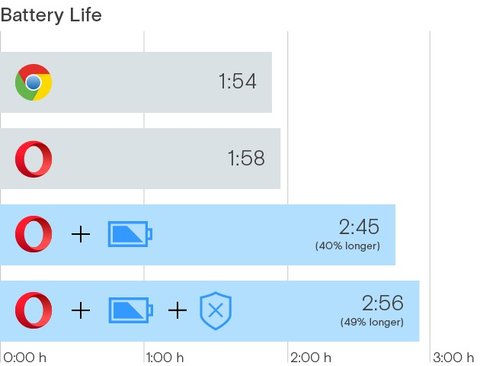 opera-battery-saver-info-2