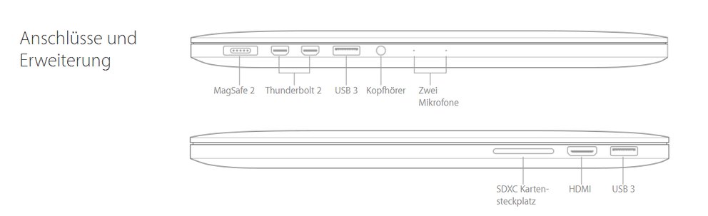 Die 2015er Macbook Pros punkteten mit Anschlussvielfalt. Damit ist mit der Neuauflage Schluss. (Quelle: Screenshot apple.com)