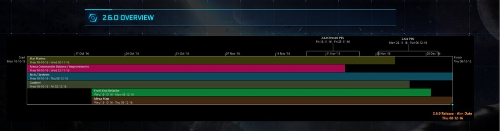 star citizen produktionsplan