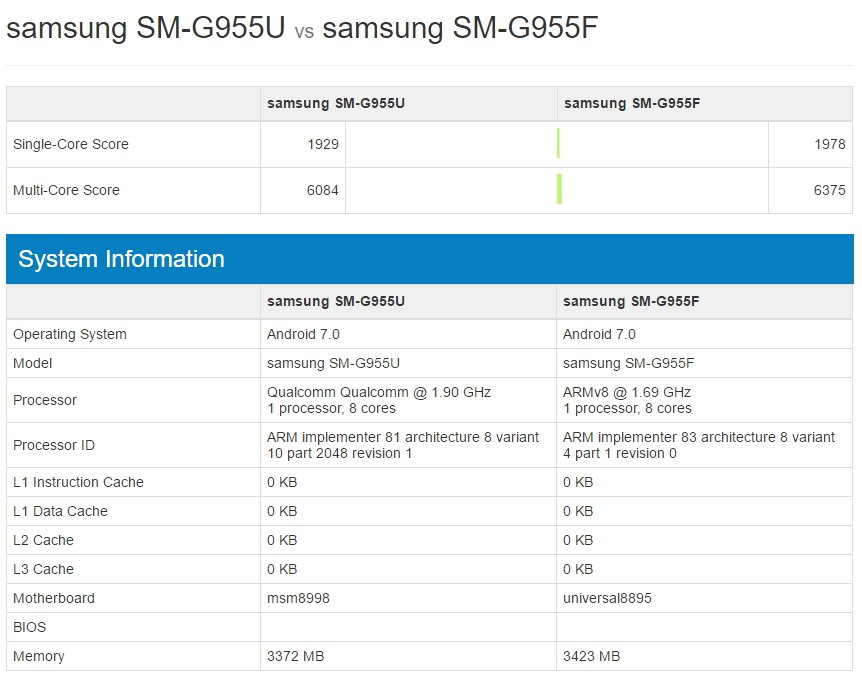 samsung galaxy s8 exynos