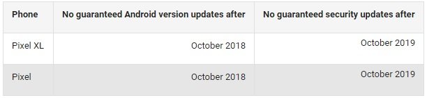 google-pixel-xl-update-garantie